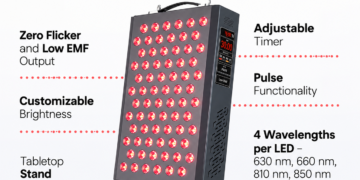 The Ultimate Hooga ULTRA360 Red Light Therapy Review: The Best Targeted Panel for Biohackers & Skincare
